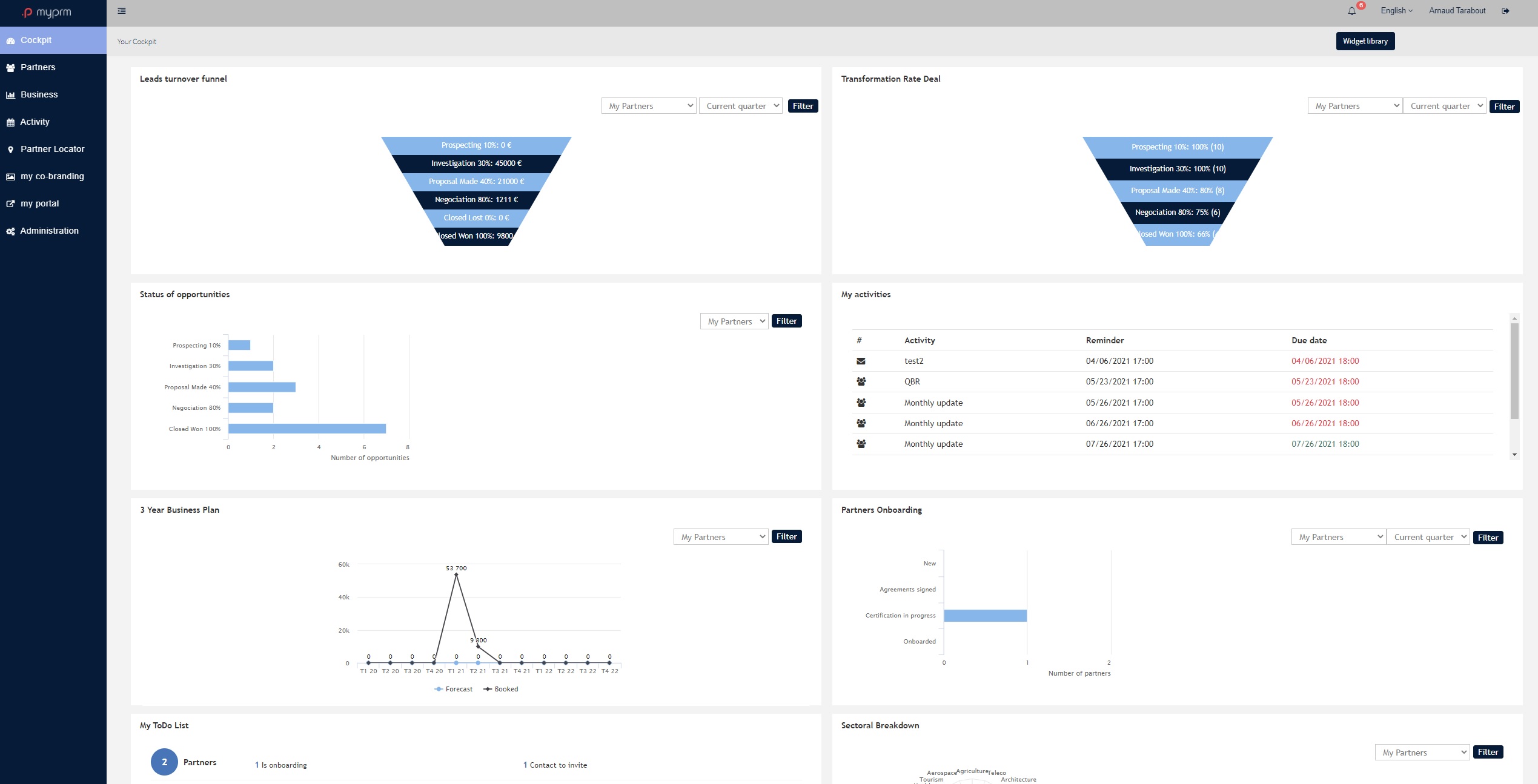 PRM: an Essential Tool for Indirect Sales and Partner Management - MyPRM